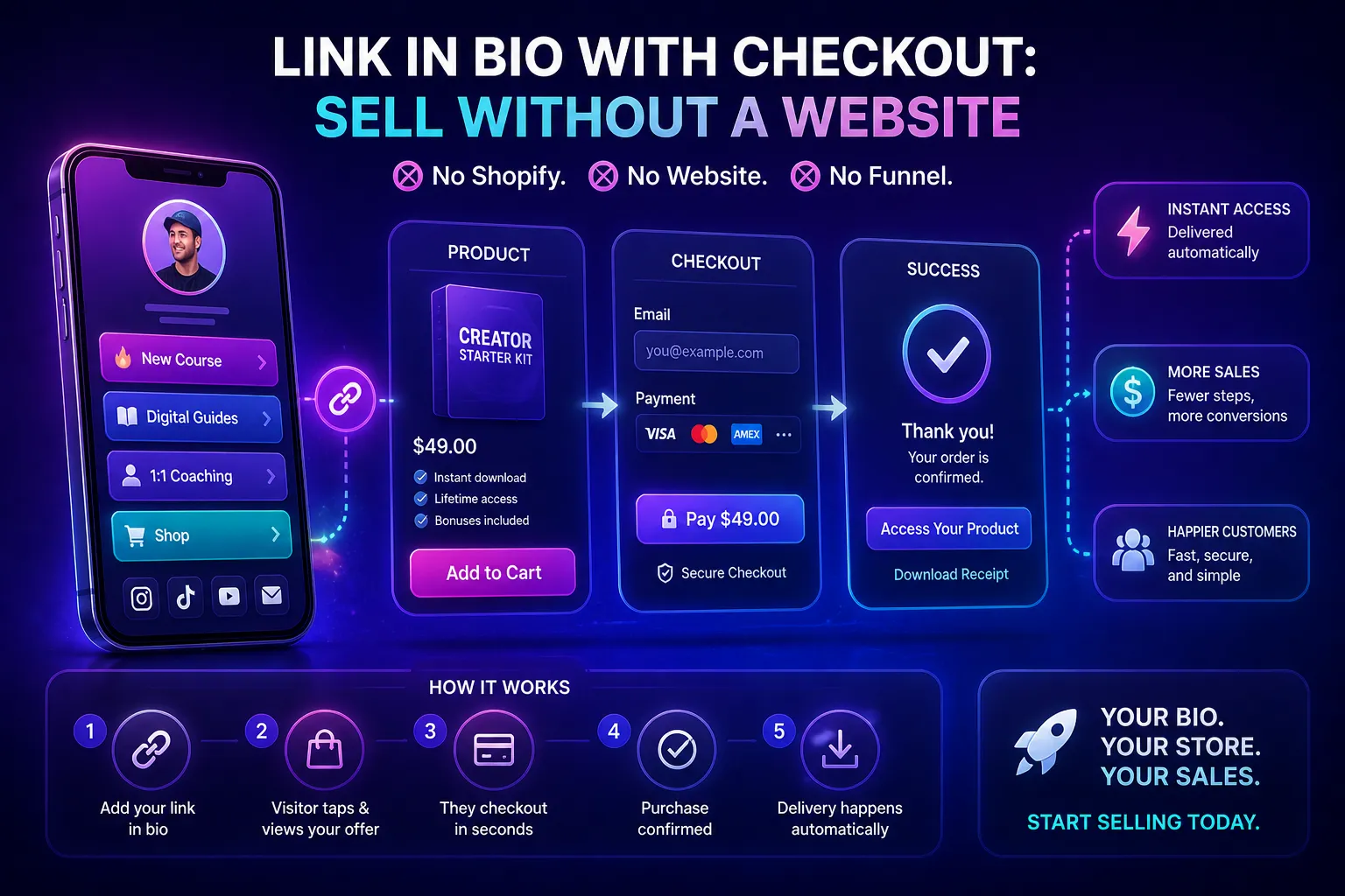 Link na Bio com Checkout: Venda Sem Precisar de Site