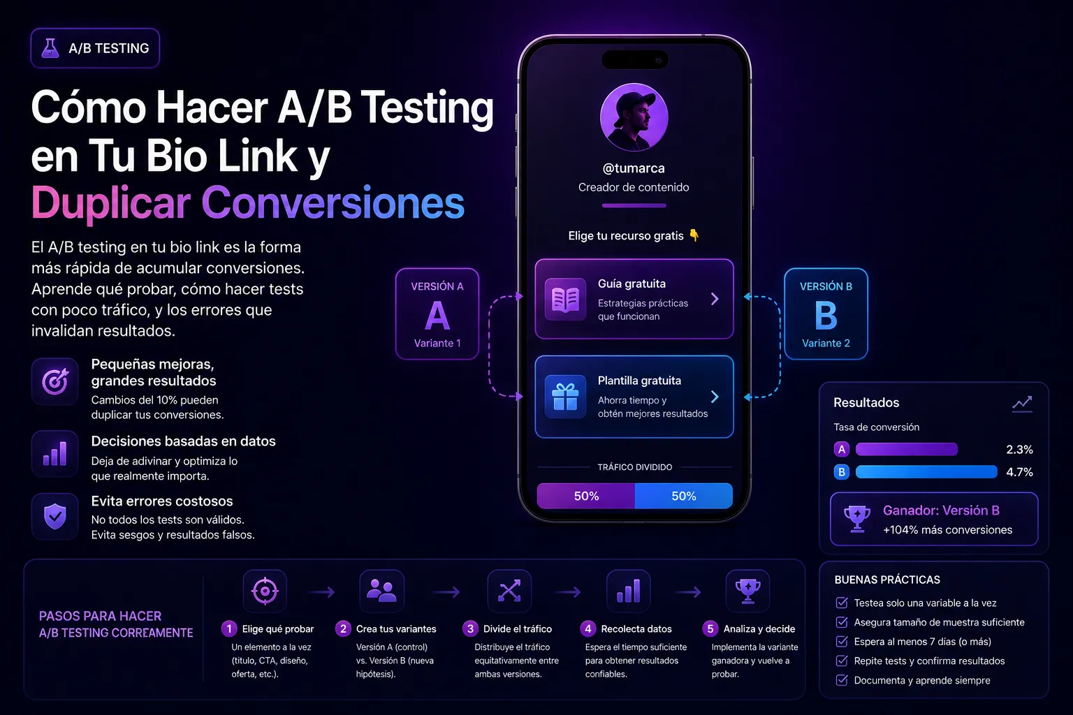 Cómo Hacer A/B Testing en Tu Bio Link y Duplicar Conversiones