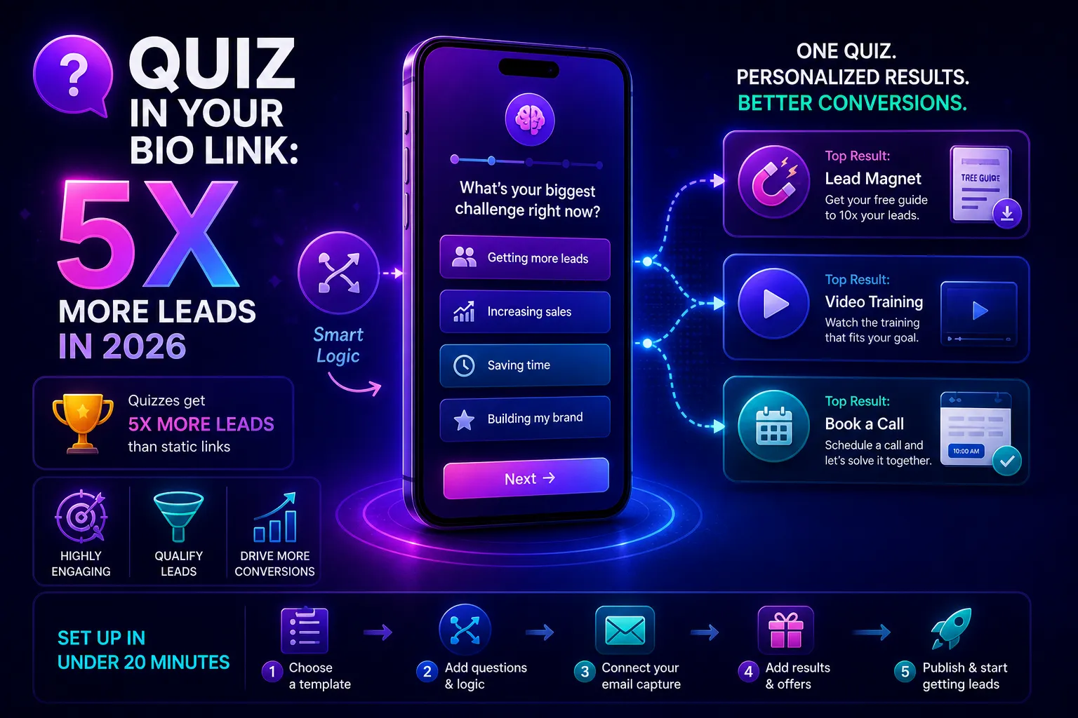 Como escrever um quiz no link da bio que as pessoas terminam